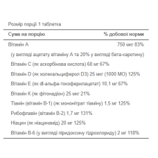 Жіночі мультивітаміни, One Daily Women's Multivitamin - 100 caps