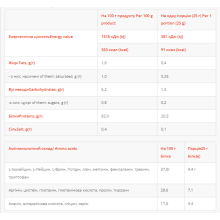 Ізолят сироваткового протеїну, ISO Power Zero - 500g Strawberry With Cream