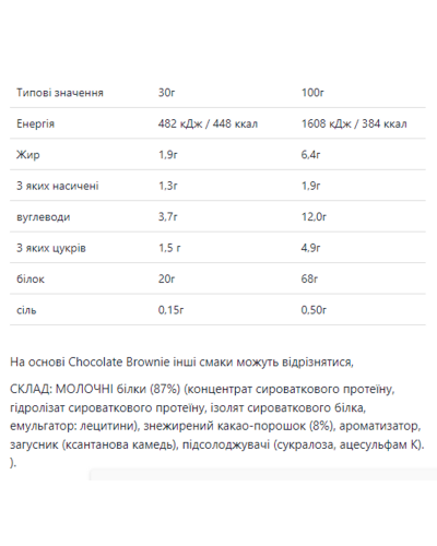 Whey Protein - 900g Strawberry Cream
