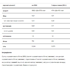 Сироватковий протеїн, Gold Standart 100% Whey - 900g