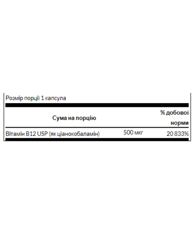 Вітамін В12, Vitamin B12 500 mcg - 100 Caps