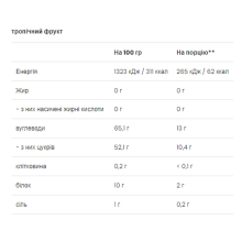 Ізотонічний напій, FitActive Isotonic Drink - 500g Tropical Fruit