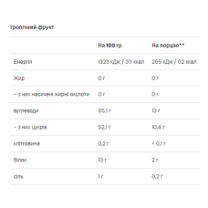 Ізотонічний напій, FitActive Isotonic Drink - 500g Tropical Fruit