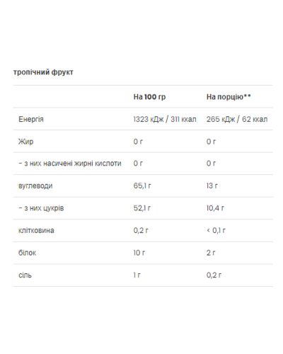 Ізотонічний напій, FitActive Isotonic Drink - 500g Tropical Fruit