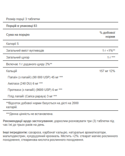 Фермент Папаї, Papaya Enzyme - 250 tablets