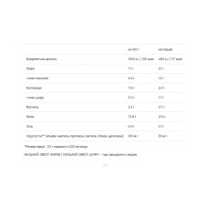 Протеїн, 100% Platinum Whey - 750g Cookies Cream