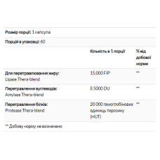 Ферменти для перетравлення жирів, Lypo Gold - 60 caps