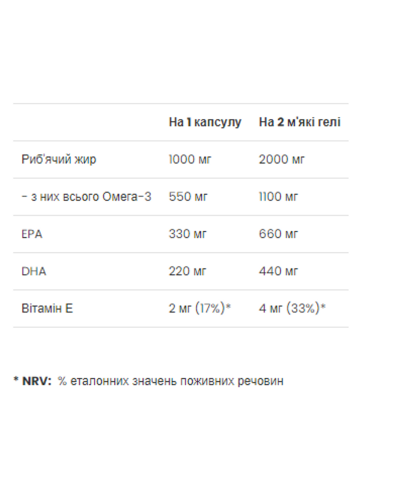 Омега-3, Strong Omega 3 - 60 softgels