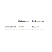 Бета-Аланін, Beta-alanine - 90 caps