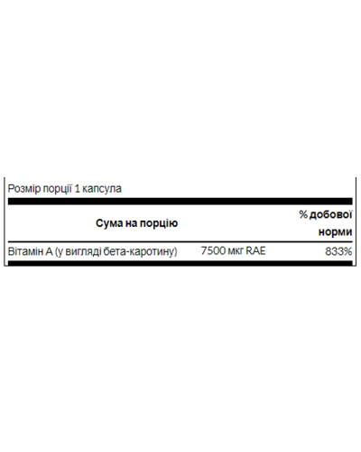 Beta-Carotene 25,000 IU (7,500 mcg RAE) - 100 Sgels