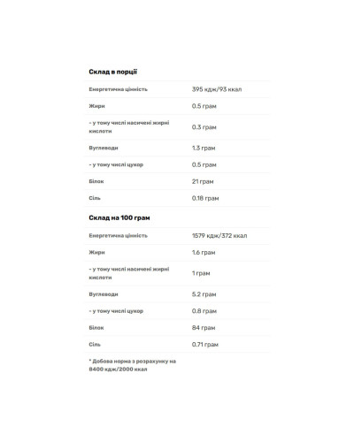Протеїн (ізолят), Iso Whey Zero - 500g Chocolate