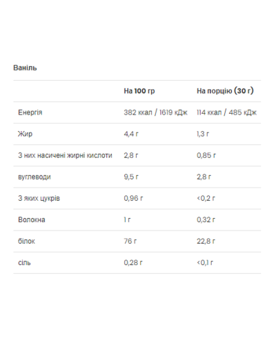 Сироватковий протеїн, Gold Whey - 500g Vanilla