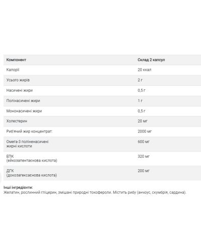 Омега-3, Omega-3 Fish Oil Concentrate - 240 Softgels