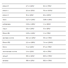 Serious Mass - 2730g Chocolate