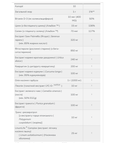 Clinical Prostate Health - 90 sgels