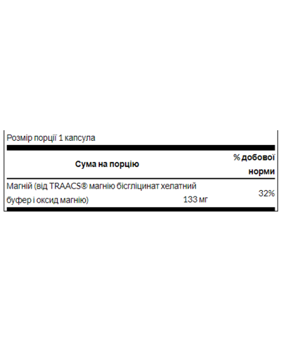 Магній, Chelated Magnesium 133 mg - 90 Caps