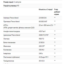 Ферменти для травлення, Enzymedica, Digest Gold з ATPro - 90 капсул