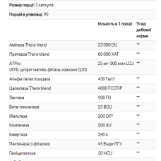 Ферменти для травлення, Enzymedica, Digest Gold з ATPro - 90 капсул