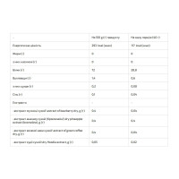 Femine Protein - 1000g Truffle